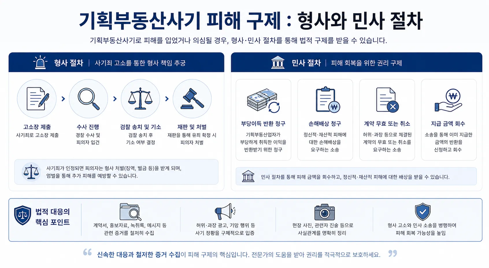기획부동산사기 피해 구제 형사 민사 절차 정리