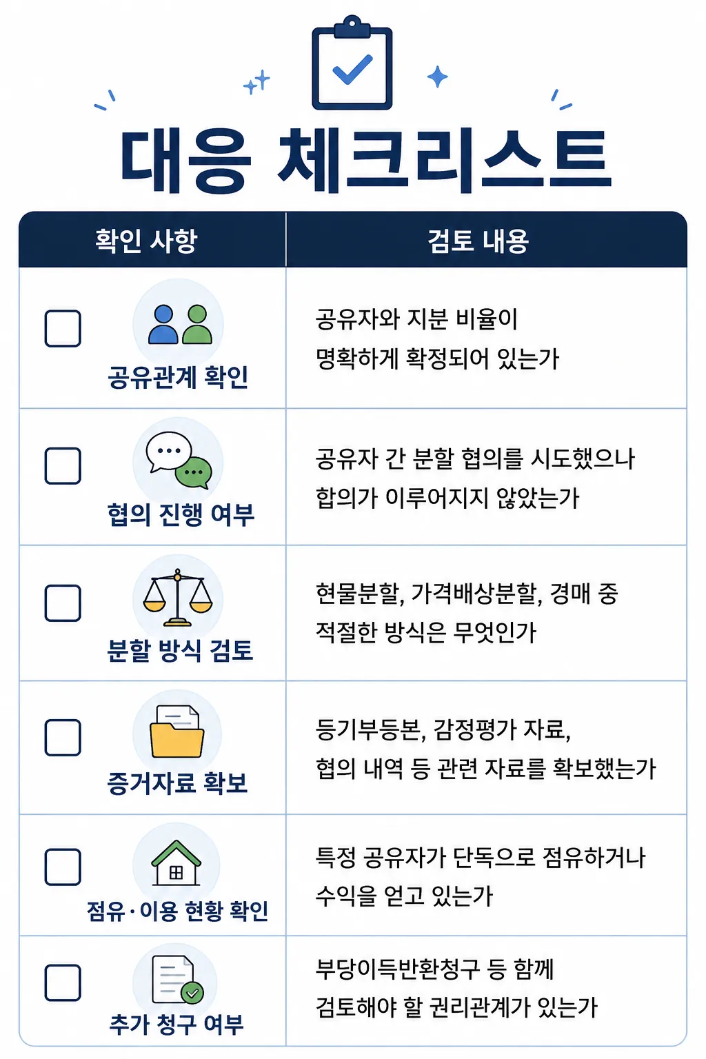 공유물분할청구소송 진행 시 확인해야 할 체크리스트