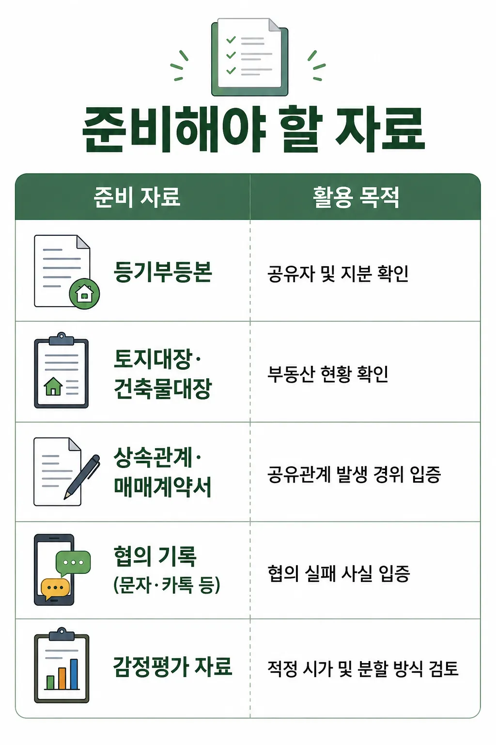 공유물분할청구소송 전 준비해야 할 자료