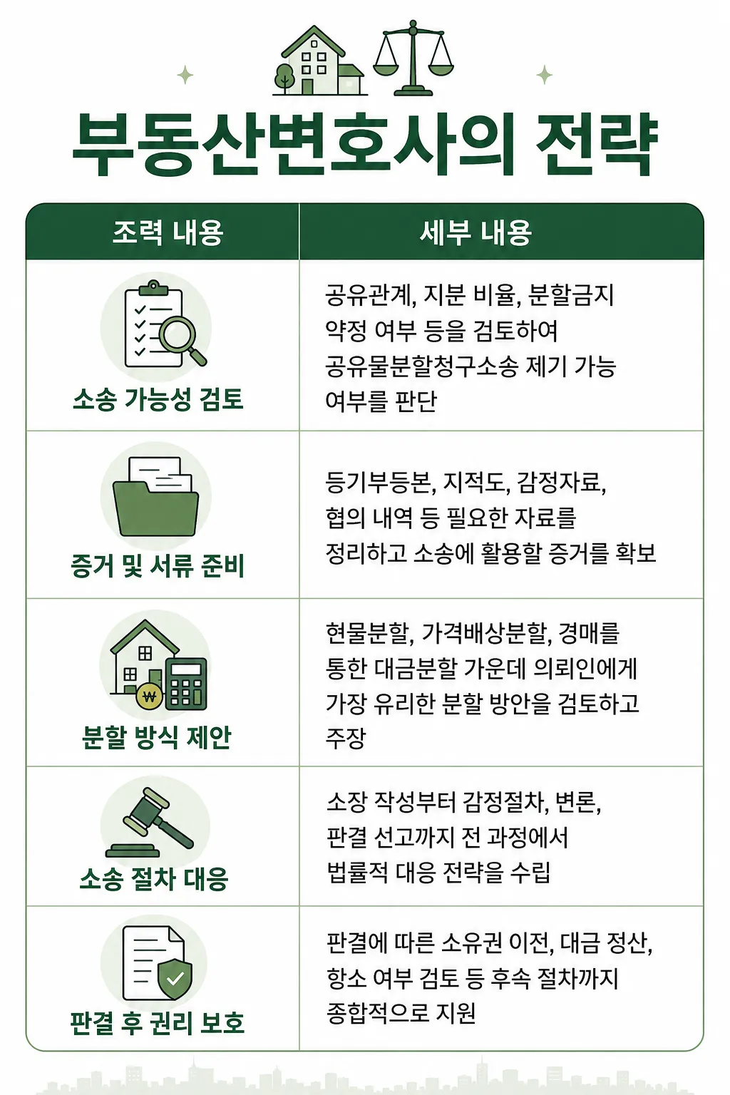 공유물분할청구소송에 대한 부동산변호사의 대응 전략