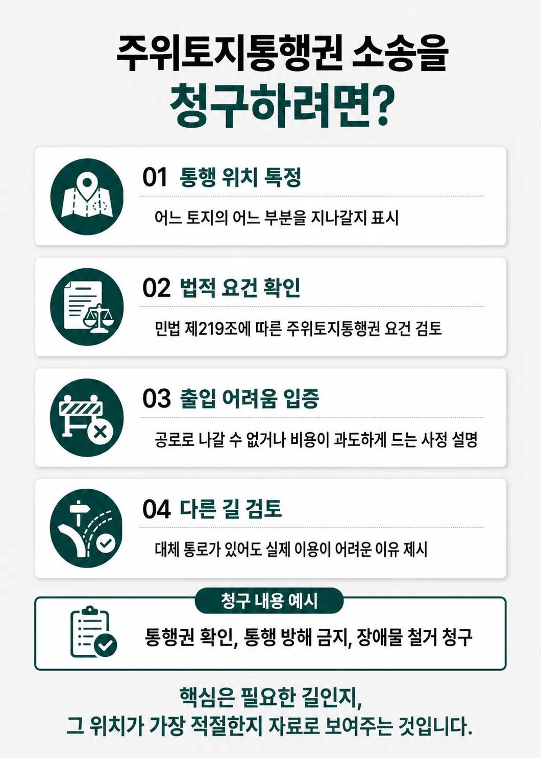 부동산법률상담에서 살펴보는 토지 사용료 대응 방법