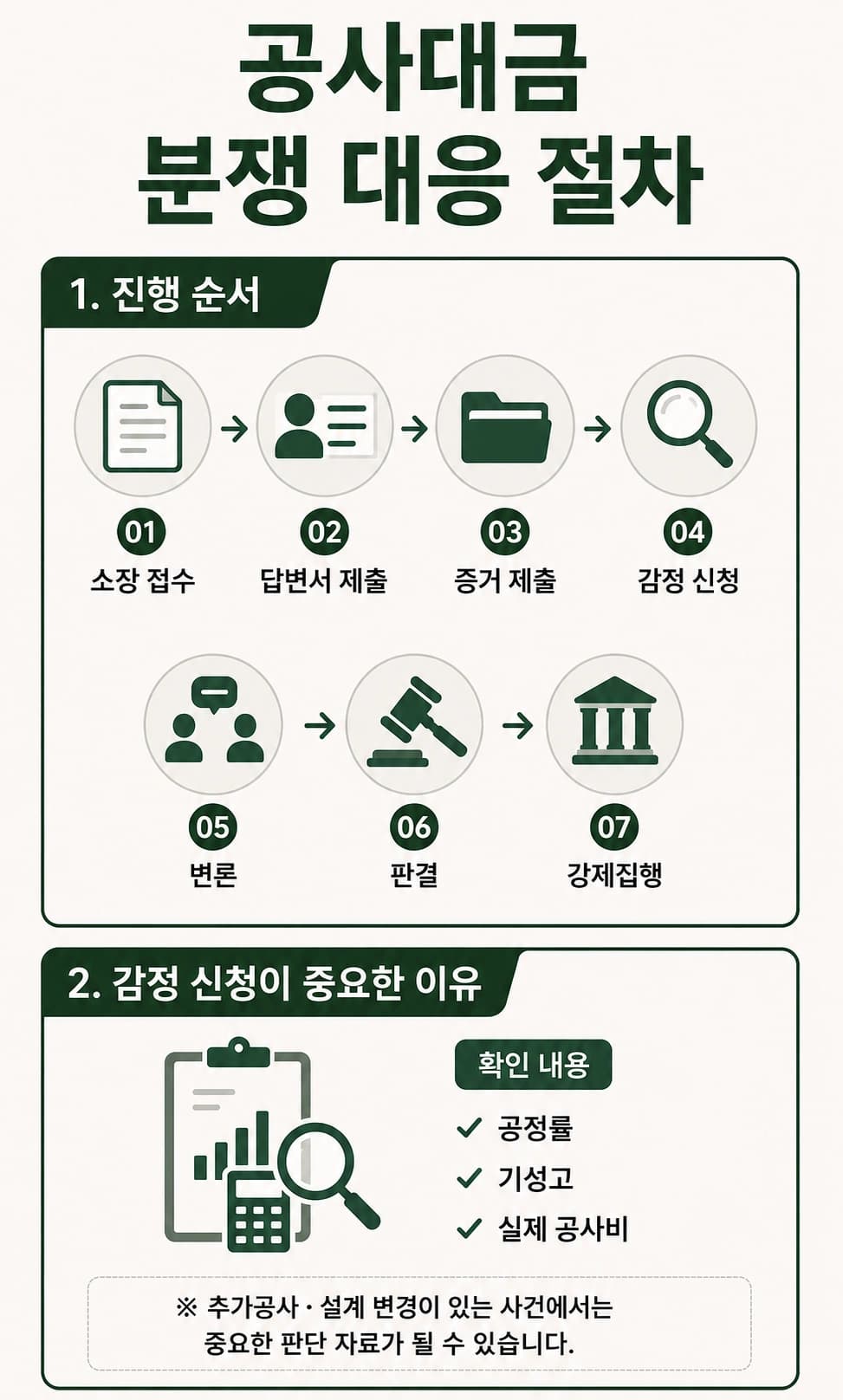 공사대금소송, 분쟁 대응 절차 시 감정 신청의 역할