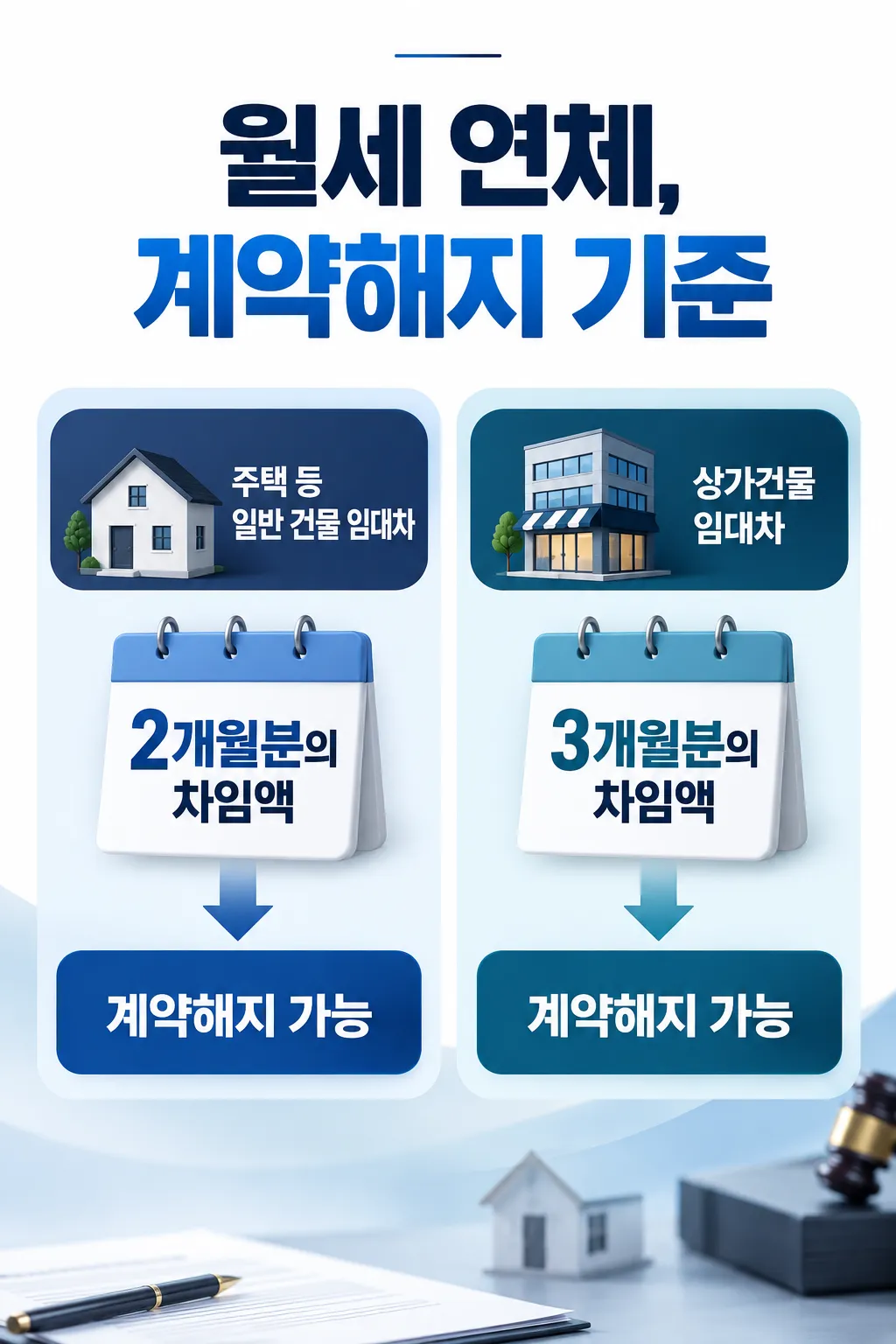 명도소송 상가 임대차의 월세 연체 기준