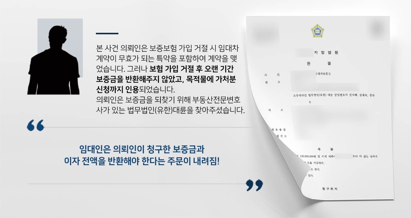 본 사건 의뢰인은 보증보험 가입 거절 시 임대차 계약이 무효가 되는 특약을 포함하여 계약을 맺 었습니다. 그러나 보험 가입 거절 후 오랜 기간 보증금을 반환해주지 않았고, 목적물에 가처분 신청까지 인용되었습니다. 의뢰인은 보증금을 되찾기 위해 부동산전문변호 사가 있는 법무법인(유한)대륜을 찾아주셨습니다.  임대인은 의뢰인이 청구한 보증금과 이자 전액을 반환해야 한다는 주문이 내려짐!