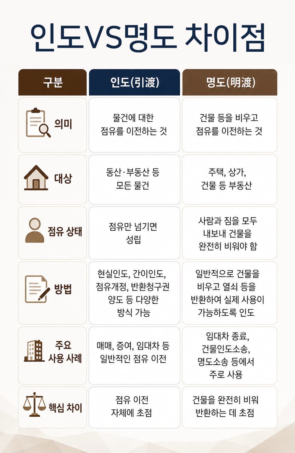 상가임대차분쟁 주요 쟁점을 정리했습니다.