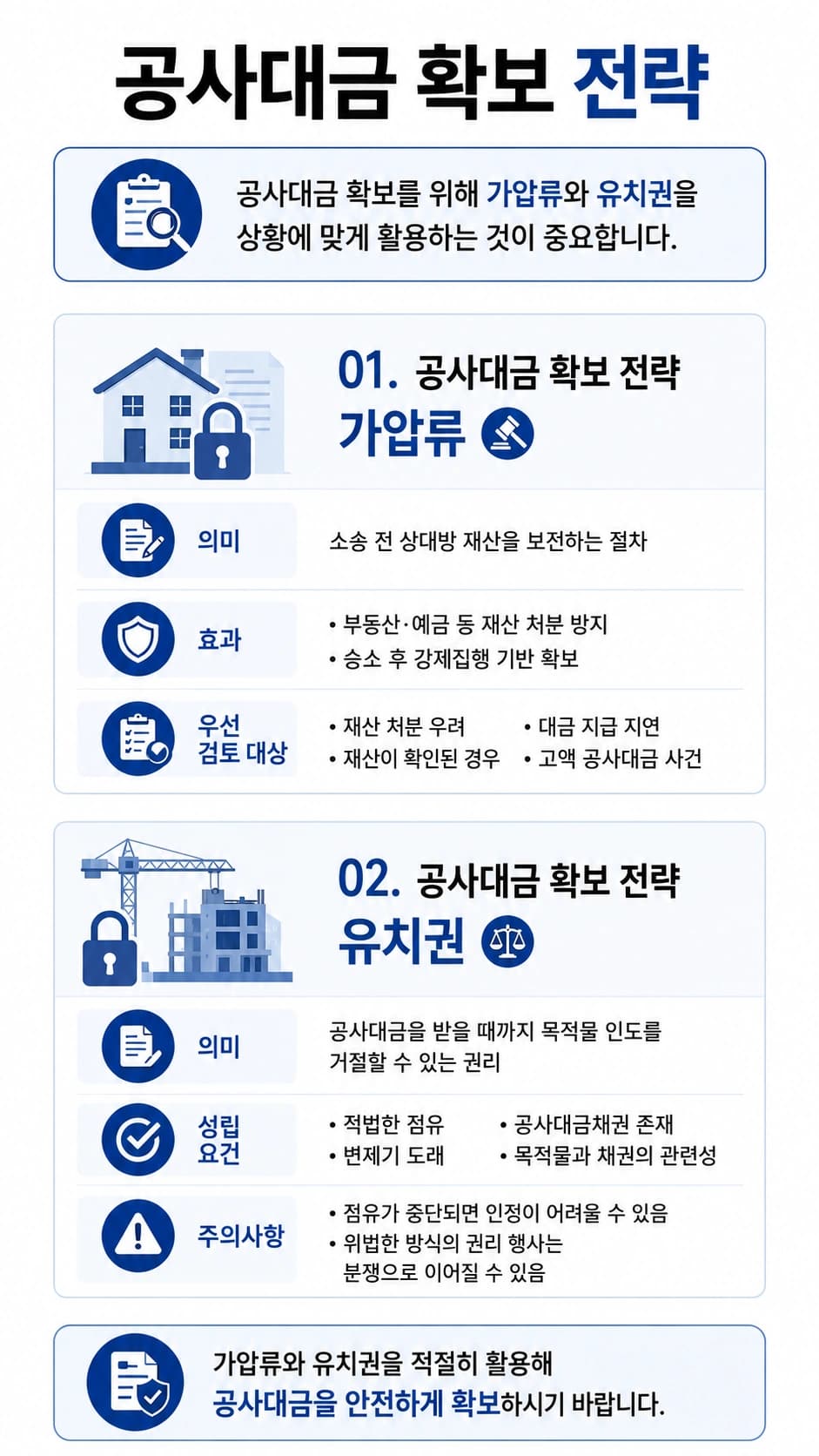 공사대금소송 후 공사대금 회수 방법, 가압류와 유치권