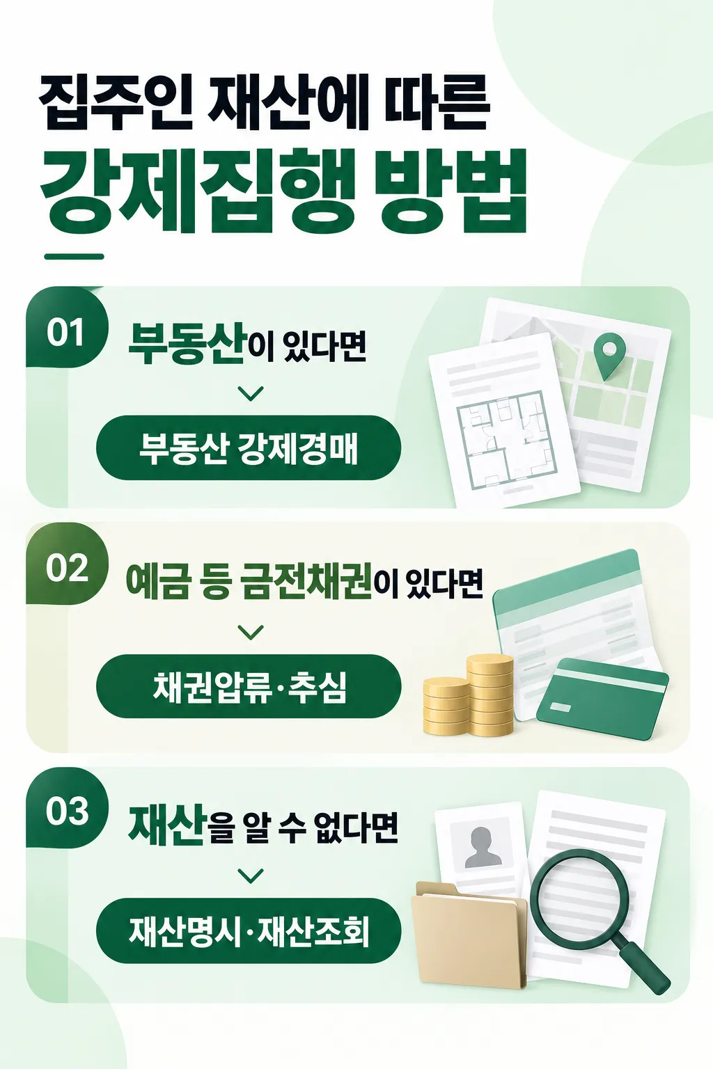 전세금반환소송 강제집행의 종류와 절차 정리