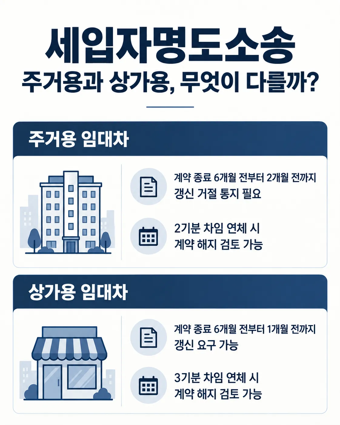 세입자명도소송 | 계약 해지와 월세미납 대응 기준